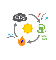 Solar fuel